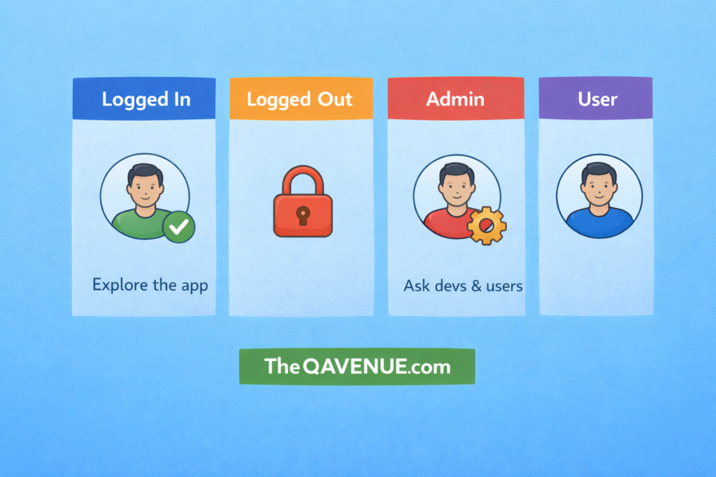 Different user states including logged in, logged out, admin, and user roles
