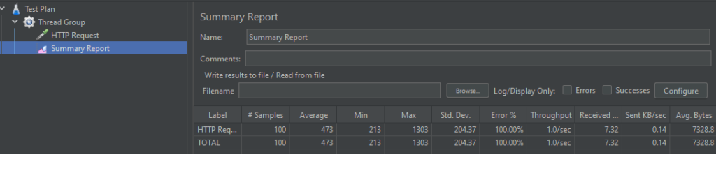API performance invalid EndPoint in Jmeter