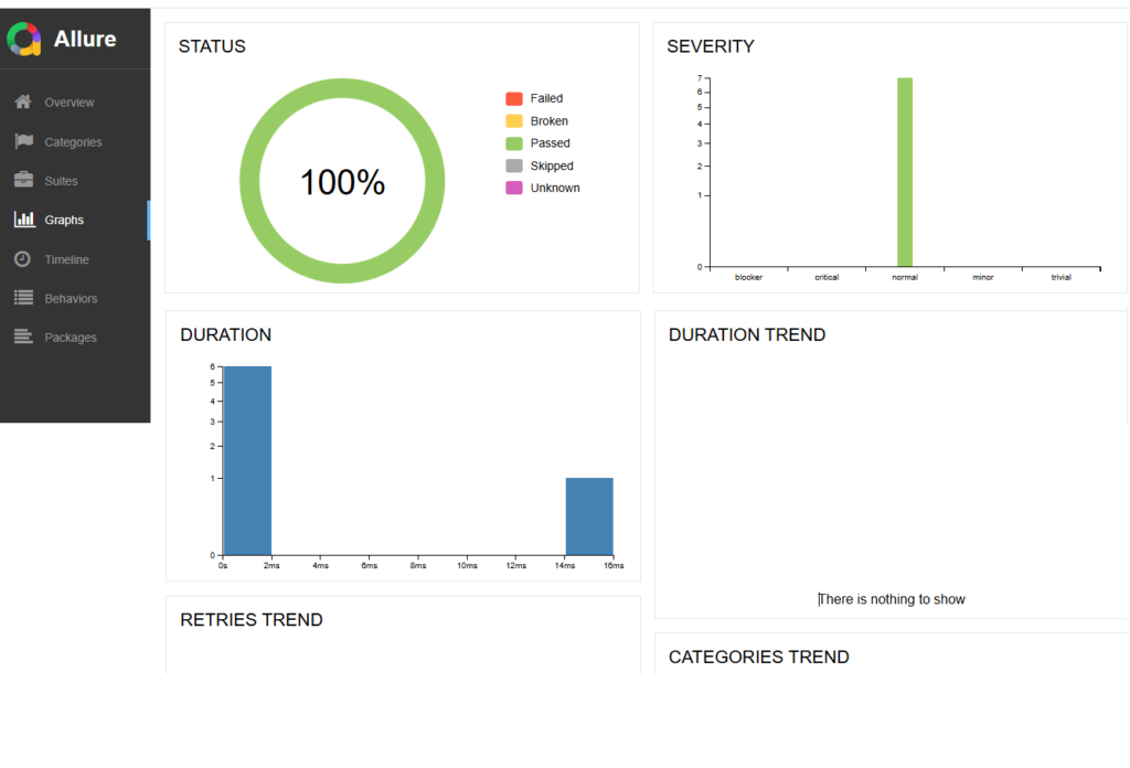 Allure report dashboard showing 100 percent test pass status