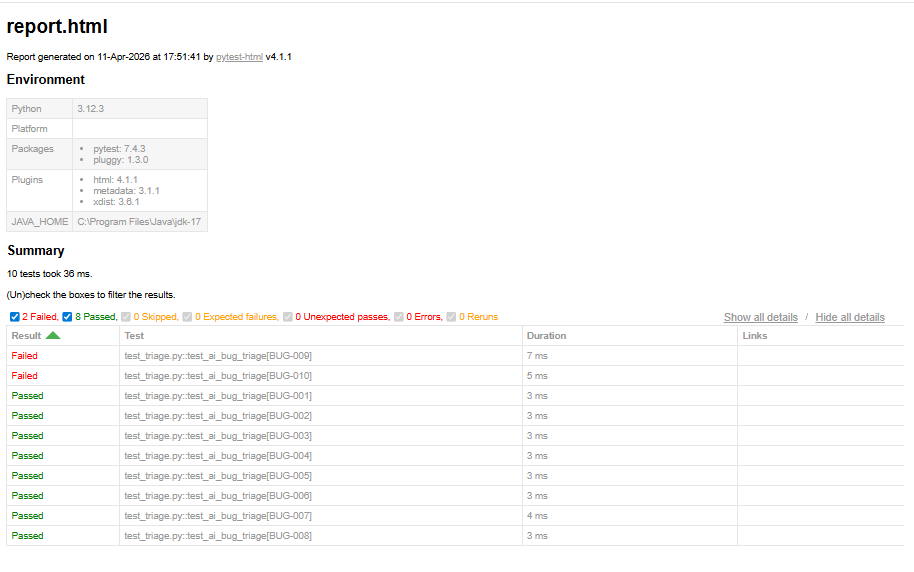Pytest HTML report showing test summary with passed and failed results