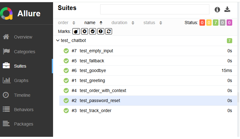 Allure report showing chatbot test suite execution results