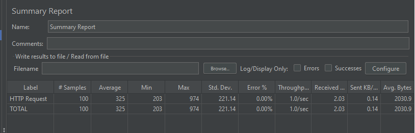 API performance test results showing 100 successful requests in JMeter